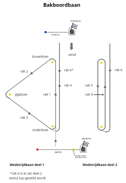 bakboordbaan2