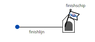 finishlijn