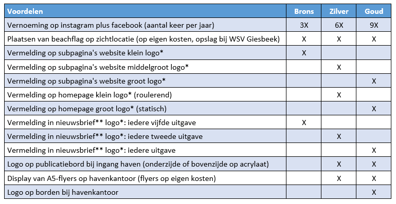 sponsorprogramma-brons-zilver-goud-2020-03-16