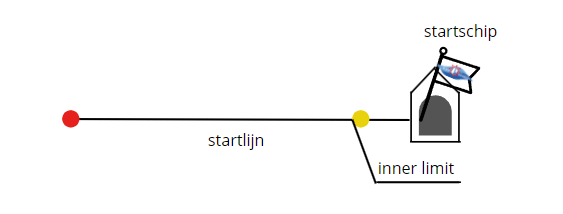 startlijn