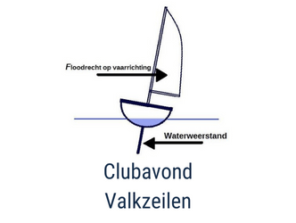 watersportvereniging-giesbeek-over-koppels-en-krachten